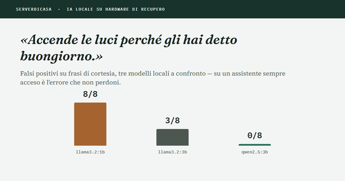Un assistente AI locale su hardware di recupero funziona davvero?