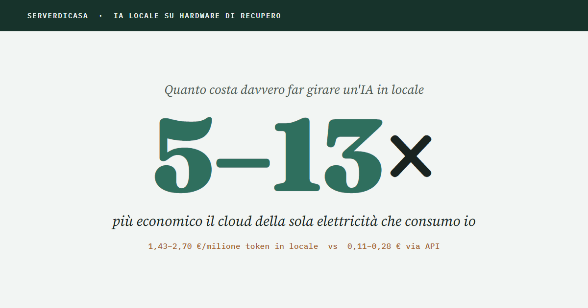 Quanto costa davvero far girare un’IA in locale