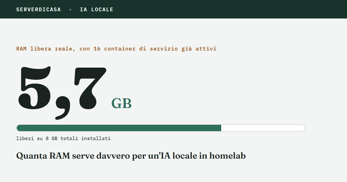 Quanta RAM serve davvero per un’IA locale in homelab